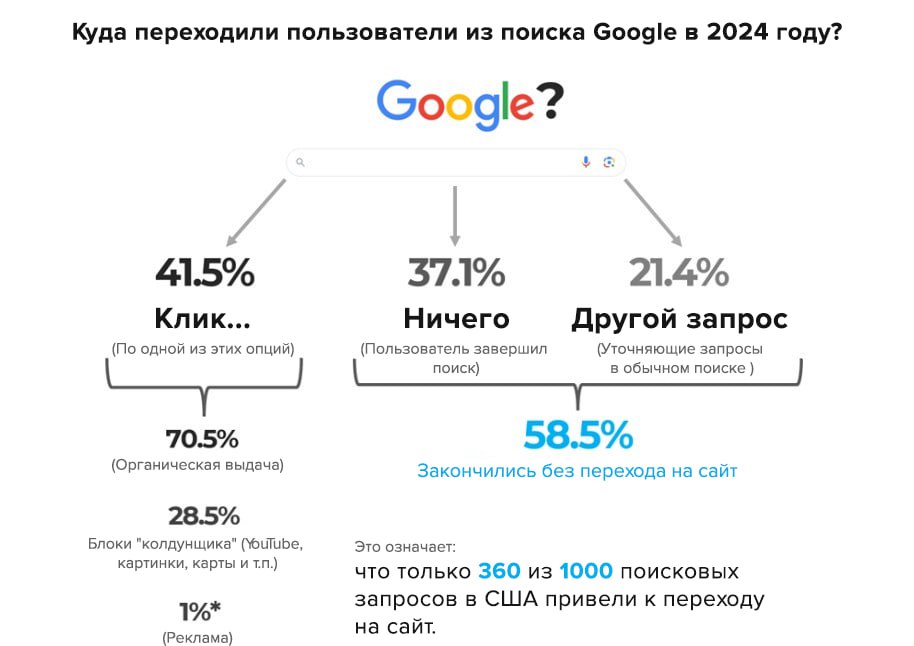 Как оптимизировать сайт под нейросети? С 2023 года нейросети и чат-боты, основанные на больших...
