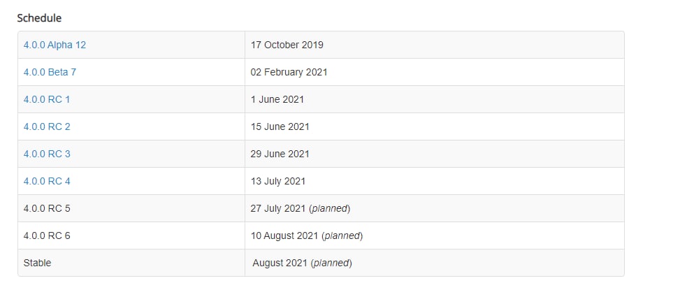 Joomla 4 выйдет в августе 2021