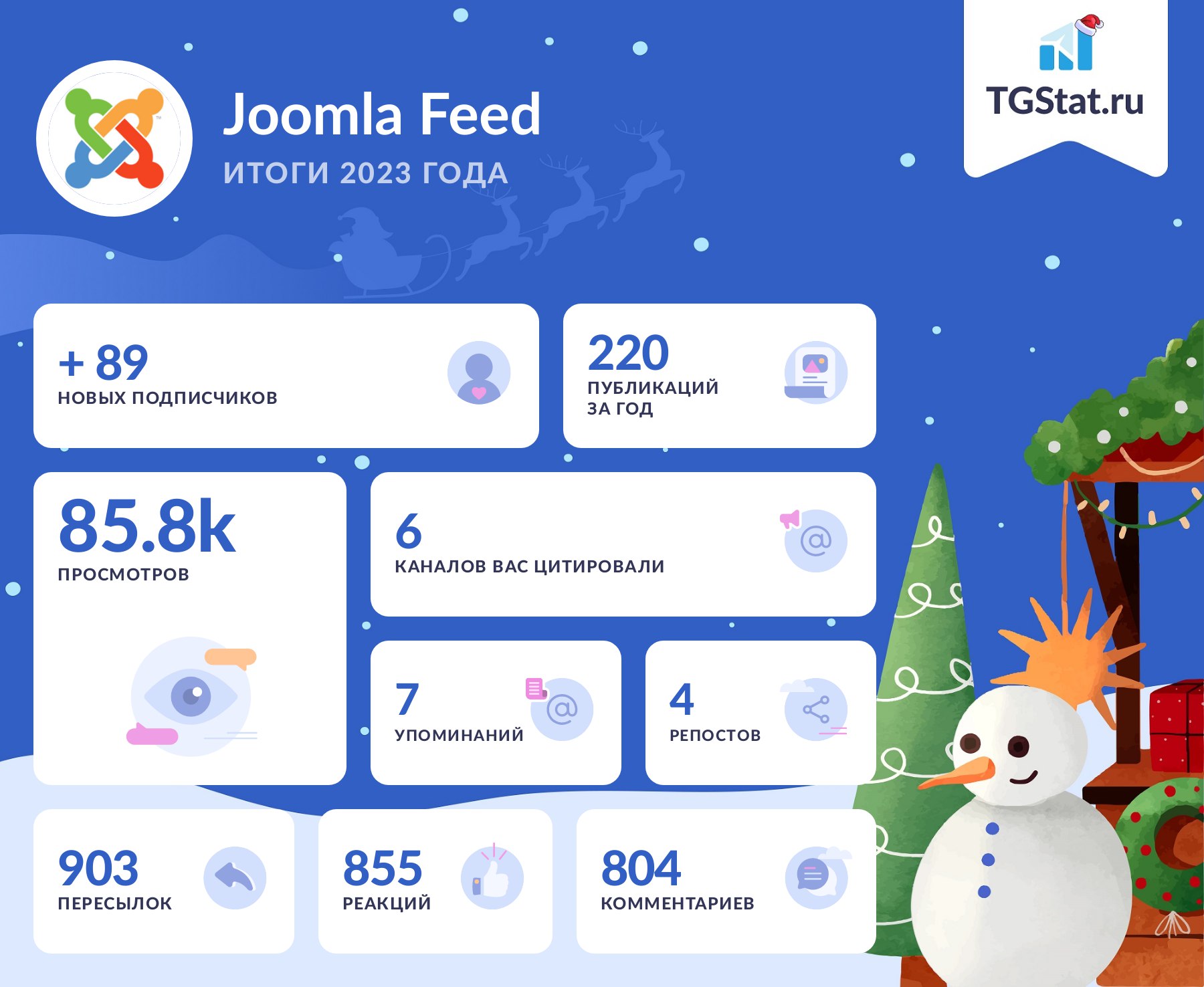 Итоги года для канала "Joomla Feed" от @TGStat