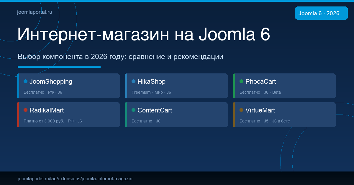 Интернет-магазин на Joomla 6: выбор компонента в 2026 году