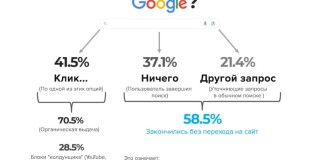 Как оптимизировать сайт под нейросети? С 2023 года нейросети и чат-боты, основанные на больших...
